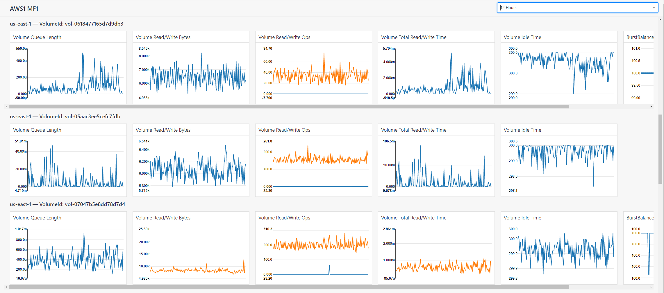 AWS Dashboard