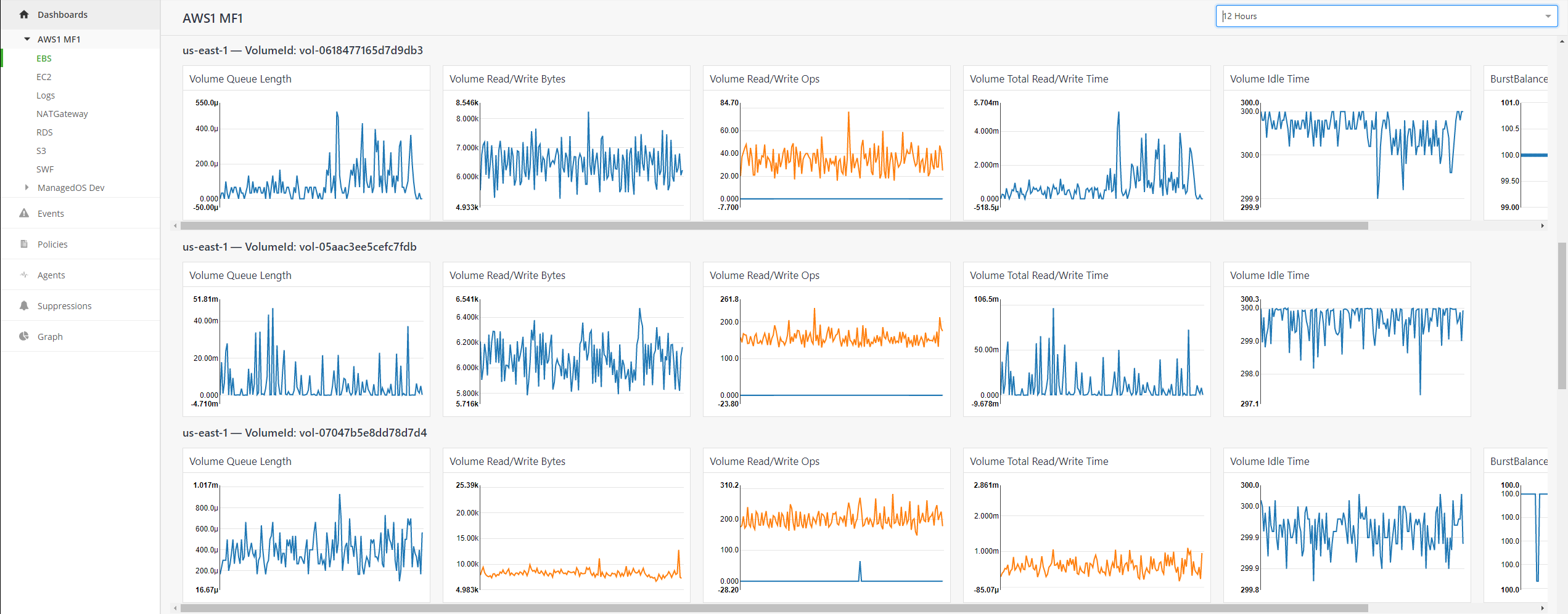 AWS Dashboards Full