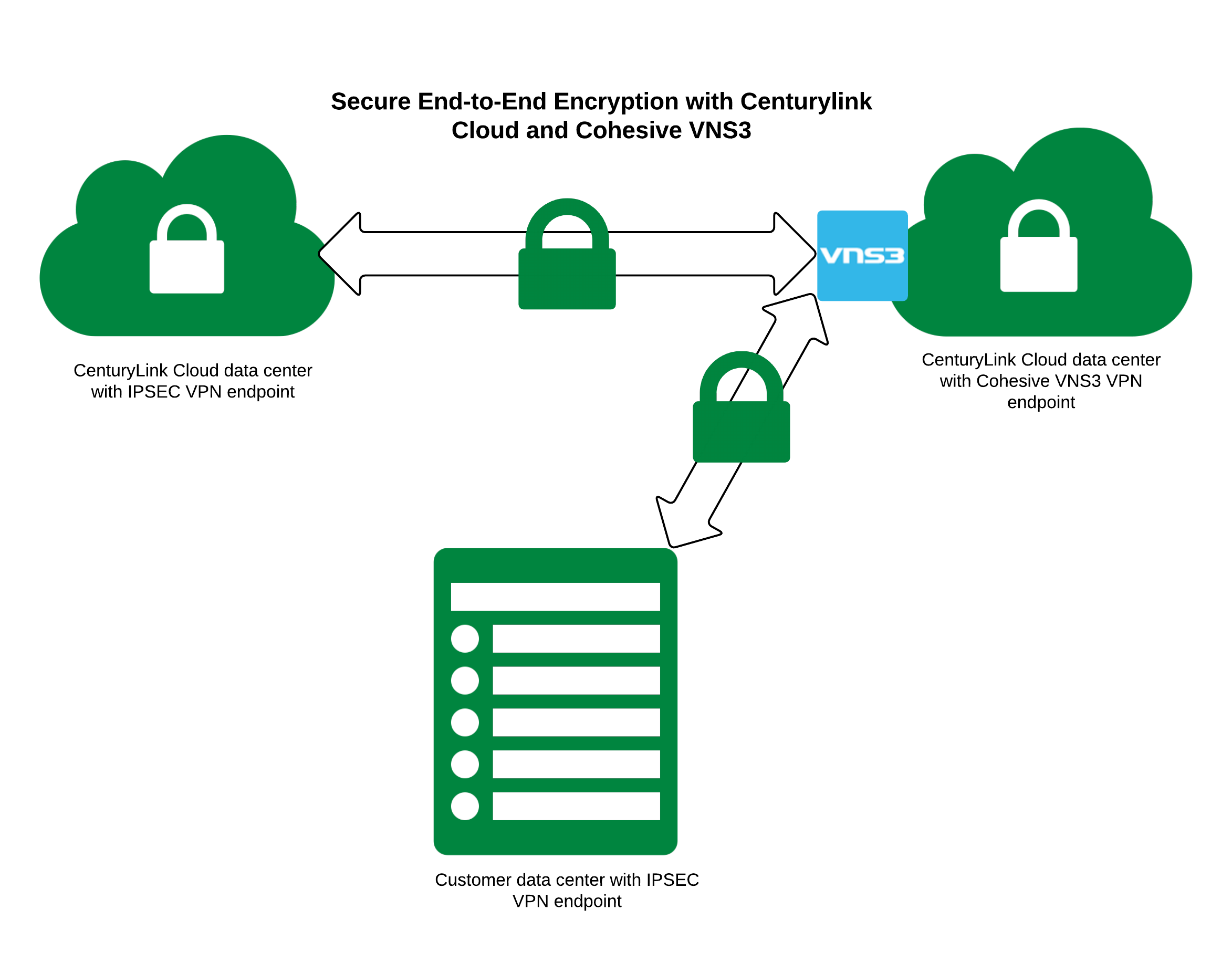 Cohesive Use Case 2