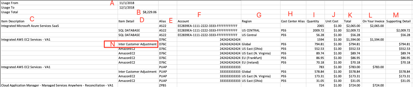 Usage History CSV