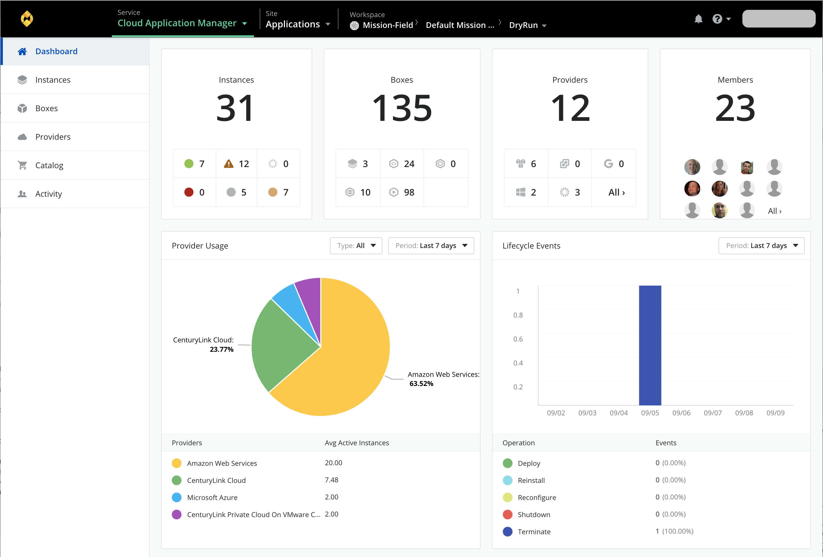 CAM Workspace Dashboard