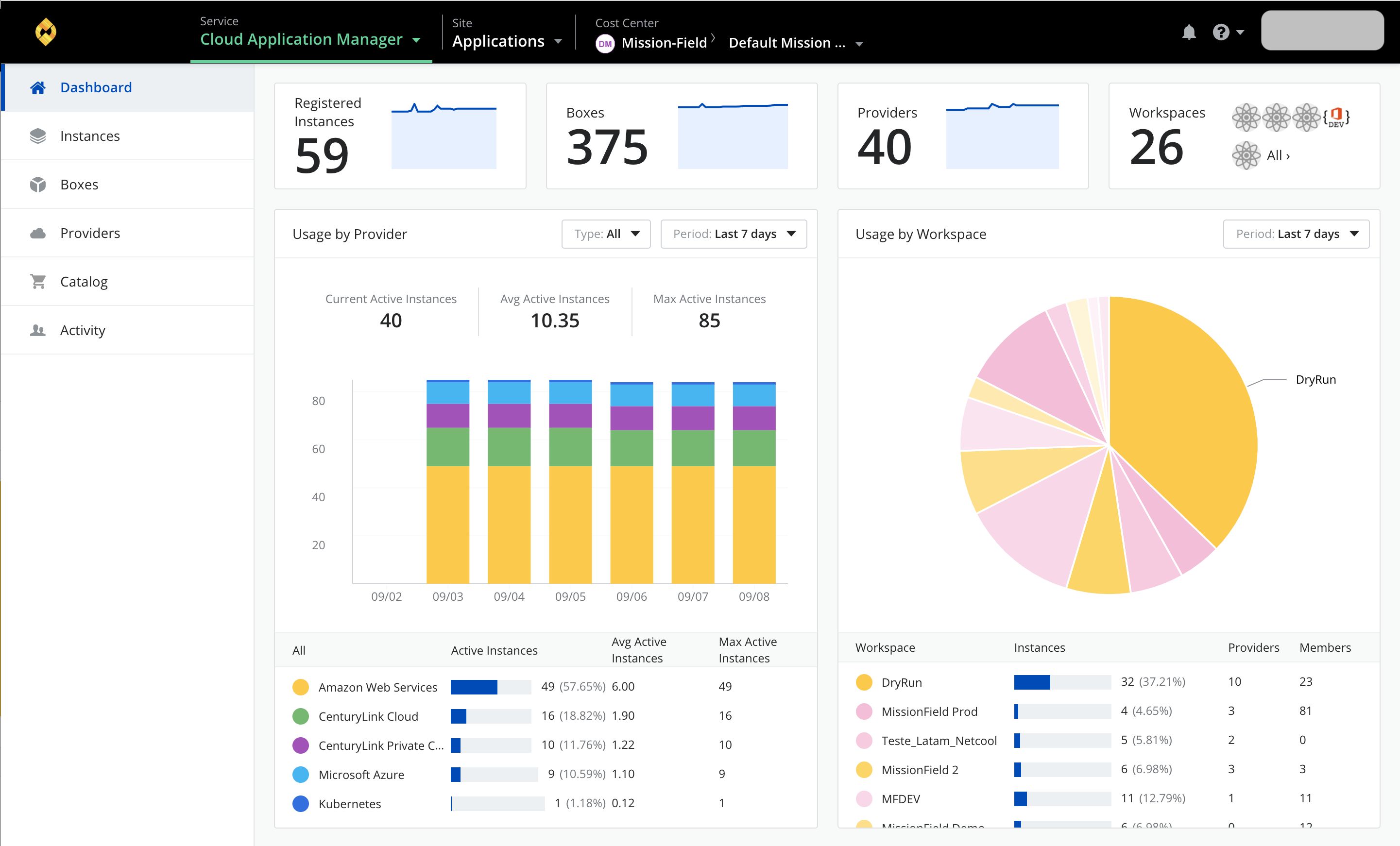 CAM Cost Center Dashboard