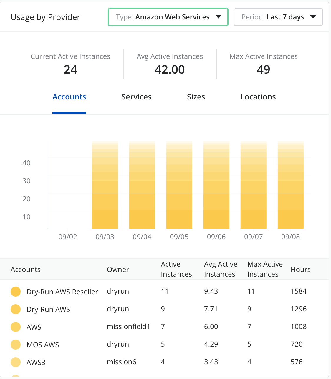 CAM Cost Center Dashboard Provider