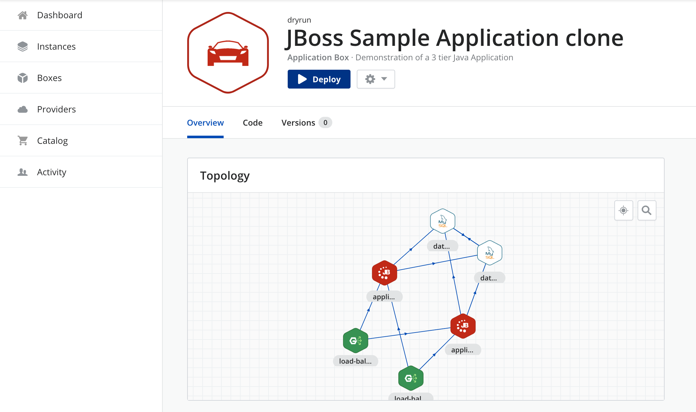 Application Box Topology