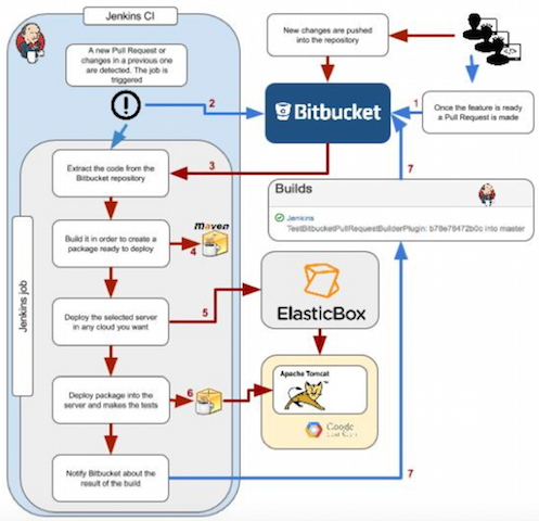 jenkins-bitbucket-38.png